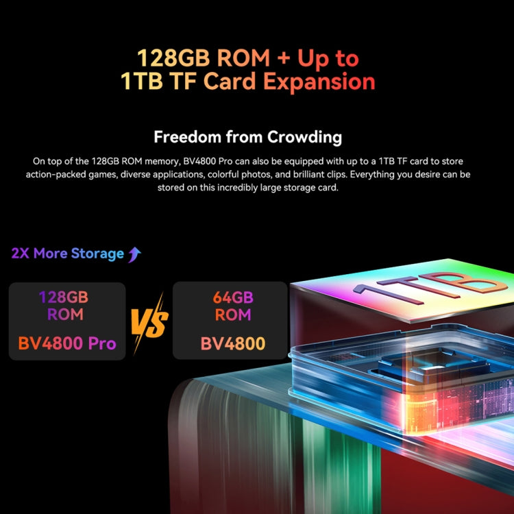 Blackview BV4800 Pro, 4GB+128GB, IP68/IP69K/MIL-STD-810H, 6.56 inch Android 14 Unisoc T606 Octa Core, Network: 4G, OTG Blackview BV4800 Pro, 4GB+128GB, IP68/IP69K/MIL-STD-810H, 6.56 inch Android 14 Unisoc T606 Octa Core, Network: 4G, OTG